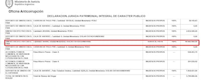 Los 565 mil dólares que Adorni sumó a sus DDJJ
