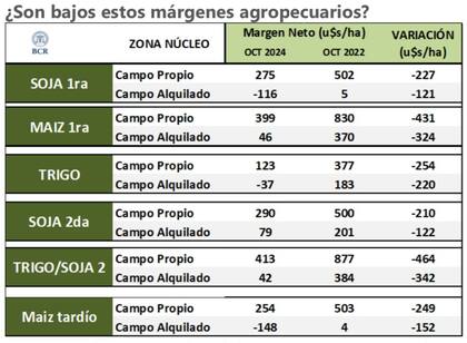 Los márgenes