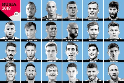 Los convocados