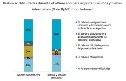 los problemas