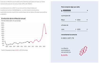 Los alquileres que se ajusten por inflación podrán usar una calculadora de inflación acumulada automática para calcular la cifra actualizada