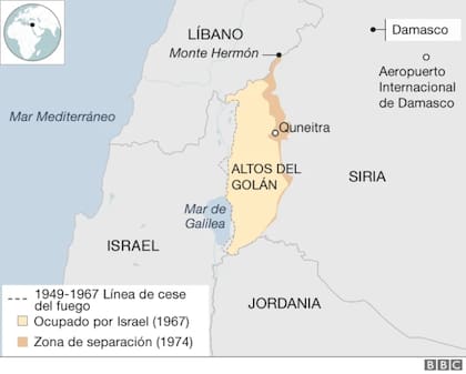 Los Altos del Golán
