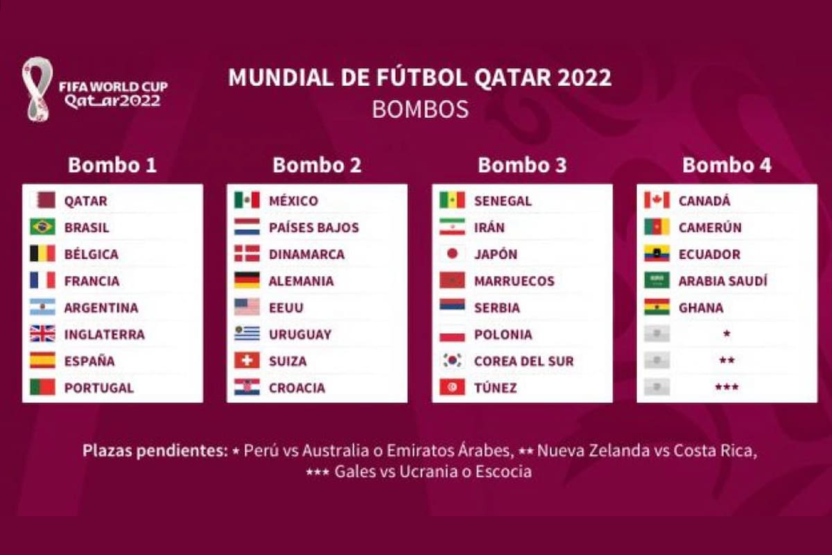 Los bombos del sorteo del Mundial, que se hará este viernes