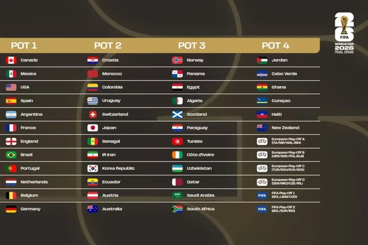 Los bombos para el sorteo del Mundial 2026, con los equipos repartidos de acuerdo al ranking de la FIFA