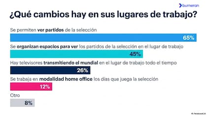 Los cambios que las organizaciones llevan adelante durante la competición
