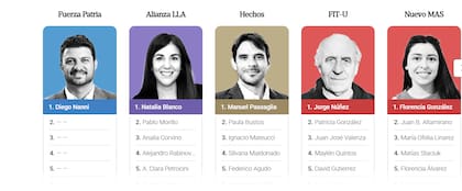 Los candidatos confirmados en la segunda sección