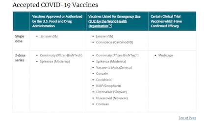 Los Centros para el Control y Prevención de Enfermedades (CDC) publicaron el listado de las vacunas que acepta actualmente para que los viajeros ingresen a Estados Unidos (Crédito: CDC)