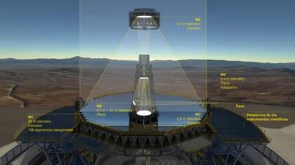Los cinco espejos interactúan en el proceso de captación de luz espacial