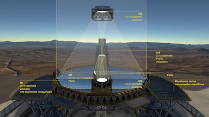 Los cinco espejos interactúan en el proceso de captación de luz espacial.