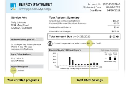 Los clientes elegibles reciben en septiembre un crédito de hasta US$49,36 en su factura de electricidad, según la compañía proveedora