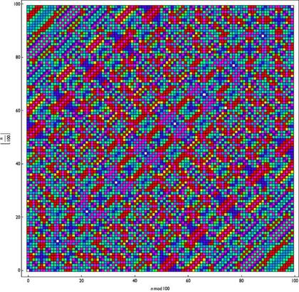 Los colores marcan los pasos que se siguieron para llegar al 6174