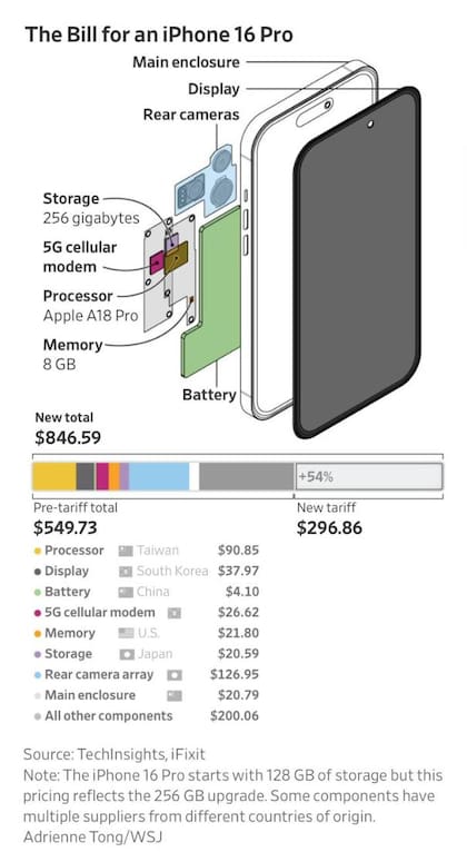 Los compuestos de un Iphone 16 pro. Imagen de Techinsights