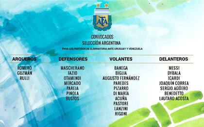 Los convocados por Sampaoli