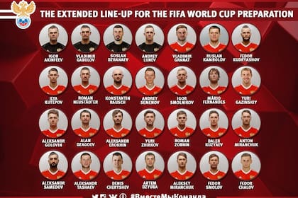 Los convocados por Rusia para el Mundial; hay 28 y terminarán en 23
