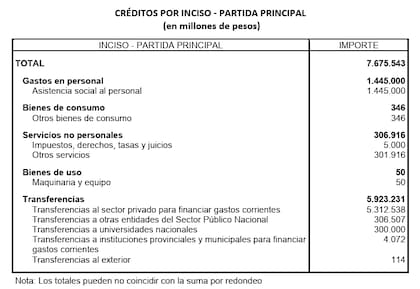 Los créditos que componen las "Otras Asistencias Financieras"