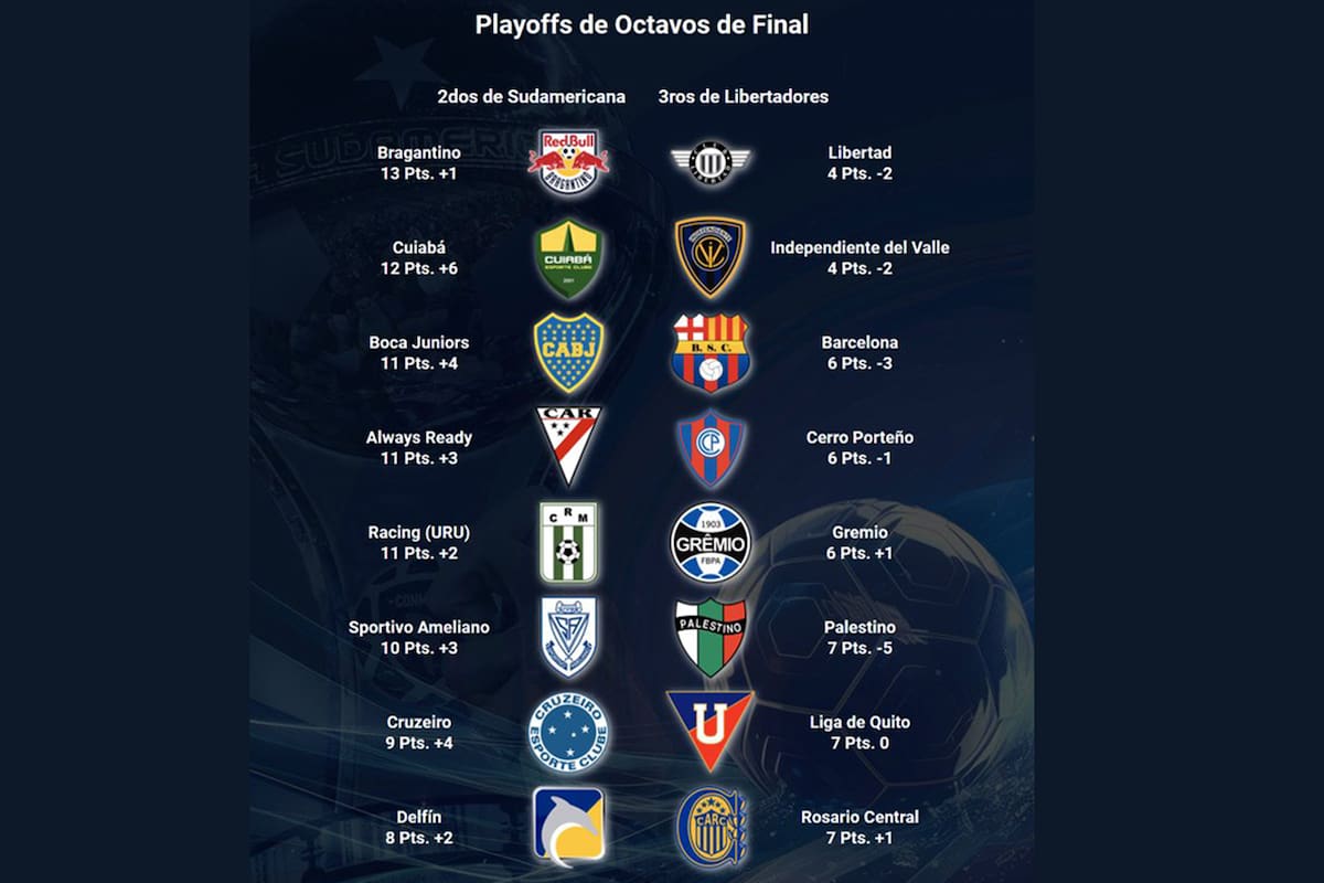Los cruces de playoffs de 16avos de la Sudamericana, hasta ahora