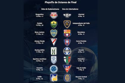 Los cruces de playoffs de 16avos de la Sudamericana, hasta ahora