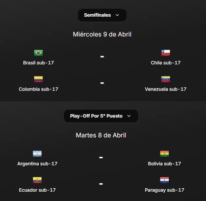 Los cuadros de semifinales y del playoff por el quinto puesto del Sudamericano Sub 17