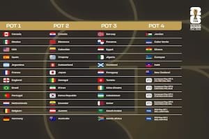 Los cuatro bombos del Mundial 2026, con la selección argentina en el primero