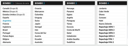 Los cuatro bombos para el Mundial 2026, con Argentina cabeza de serie