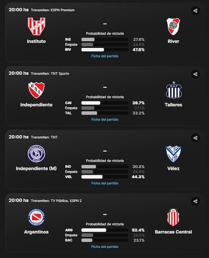 Los cuatro partidos de este lunes se disputan desde las 20 y definen los cuatro cupos a cuartos de final de la Copa de la Liga 2024
