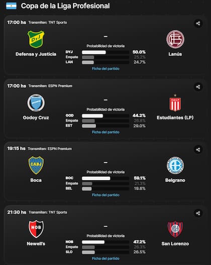 Los cuatro partidos de la Copa de la Liga Profesional que se disputan este domingo