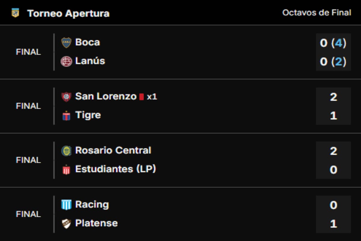 Los cuatro partidos de los octavos de final del Torneo Apertura 2025 que se jugaron este sábado