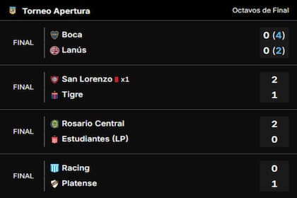 Los cuatro partidos de los octavos de final del Torneo Apertura 2025 que se jugaron este sábado