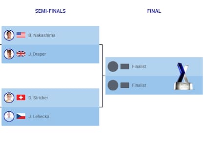 Los cuatro semifinalistas del Masters NextGen que se juega en Italia