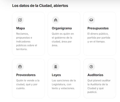 Los datos a los que se puede acceder desde la plataforma