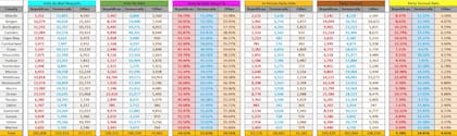 Los datos compartidos por los partidos fueron recopilados por analistas y puestos en perspectiva a años anteriores