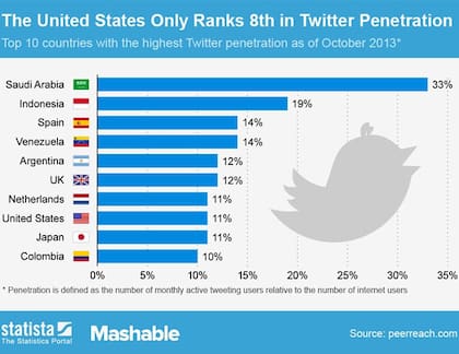 Los datos del informe de peereach