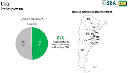 Los datos vinculados con la cría
