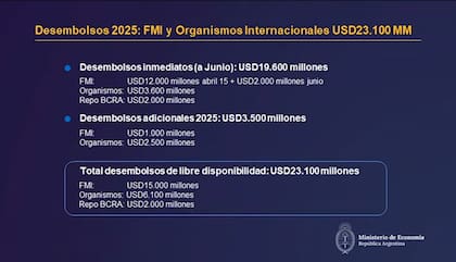Dólar hoy: cómo serán los desembolsos anunciados por Caputo