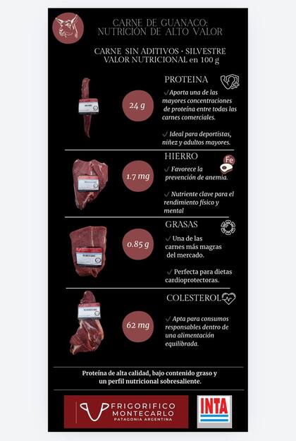 Los detalles nutricionales de la carne de guanaco