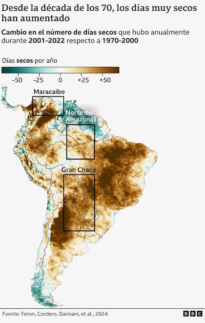 Los días con lluvia disminuyeron en los últimos 50 años.