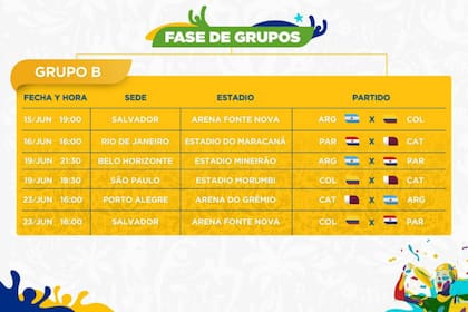 Los días y los horarios de los equipos que están en el Grupo B