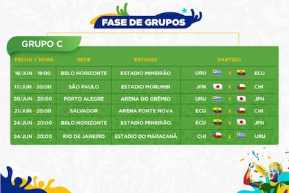 Los días y los horarios de los equipos que están en el Grupo C