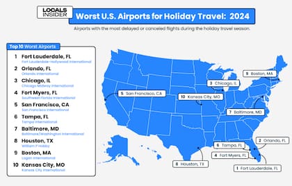 Los diez peores aeropuertos de Estados Unidos, según un informe de Locals Insider