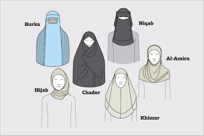 Los diferentes tipos de velo utilizados por las mujeres musulmanas