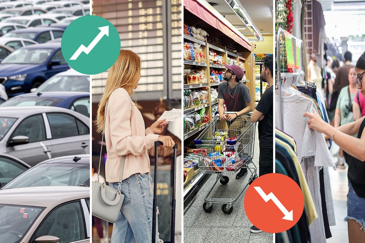 Los dos caras del consumo en la era Milei: suben los patentamientos de autos y los viajes al exterior, caen las ventas en supermercados y la ropa