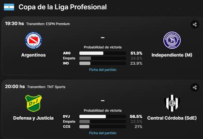Los dos partidos que cerrarán la fecha 6 de la Copa de la Liga Profesional 2024