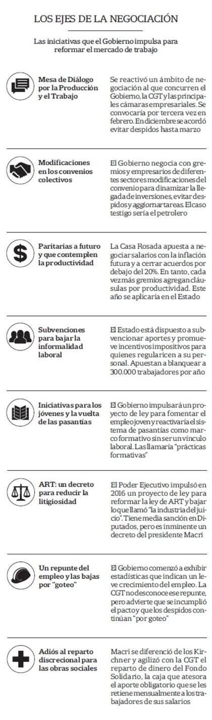 Los ejes de la negociación