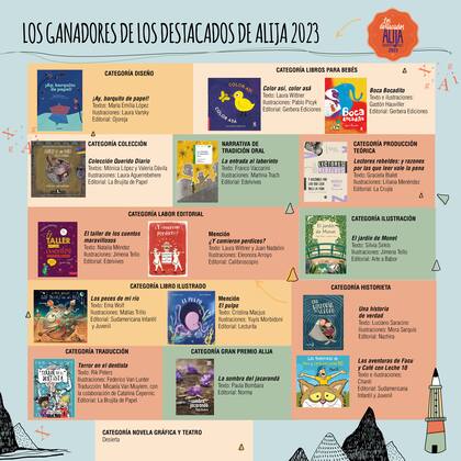 Los elegidos del jurado