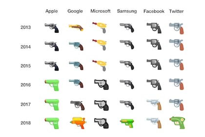 Los emojis de la pistola a lo largo de los años