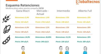 Los escenarios para los precios