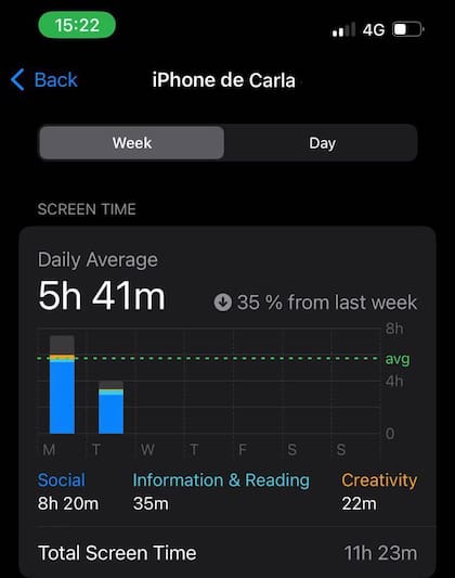 Los especialistas destacan, primero, la importancia de lograr registrar el tiempo diario en pantalla; hoy los celulares ofrecen el servicio.