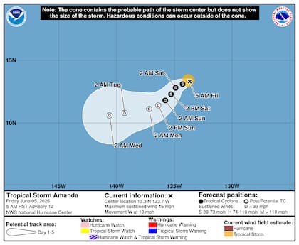 Los especialistas prevén que el fenómeno mantendrá su estatus de tormenta tropical de forma limitada, con una degradación formal a remanente postropical durante el transcurso del domingo