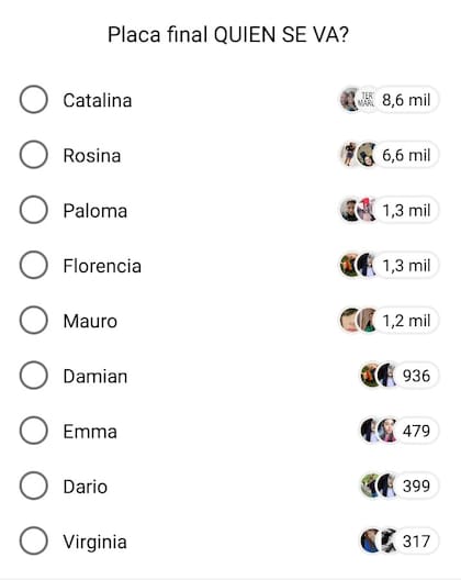 Los espectadores votaron a su favorito