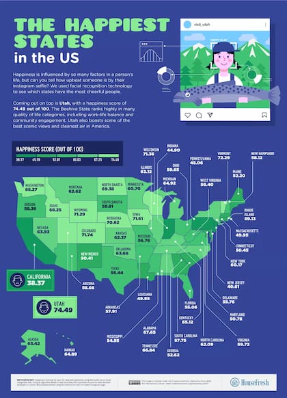 Los estados más felices de Estados Unidos